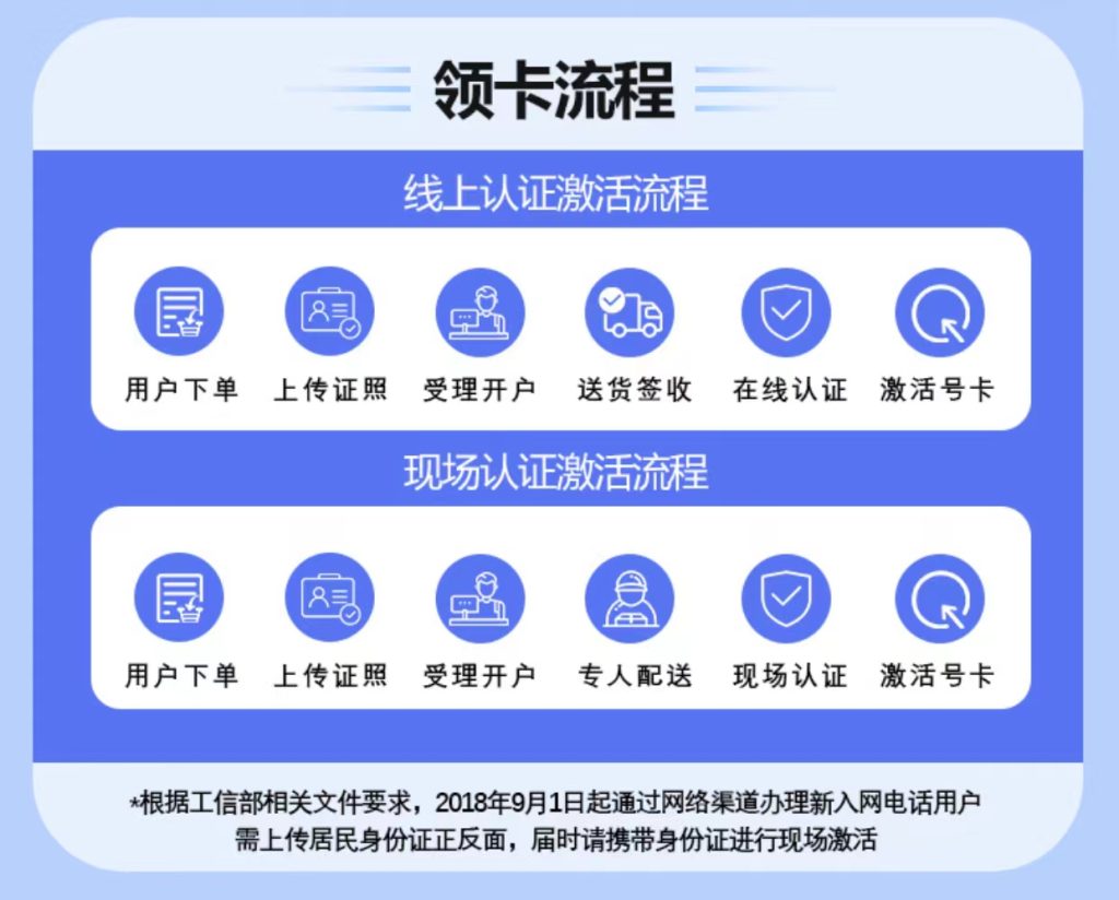 172号卡-172号卡平台大流量卡有何套路?飞利猫呢?官方网站 172号卡-172号卡平台大流量卡有何套路?飞利猫呢?官方网站